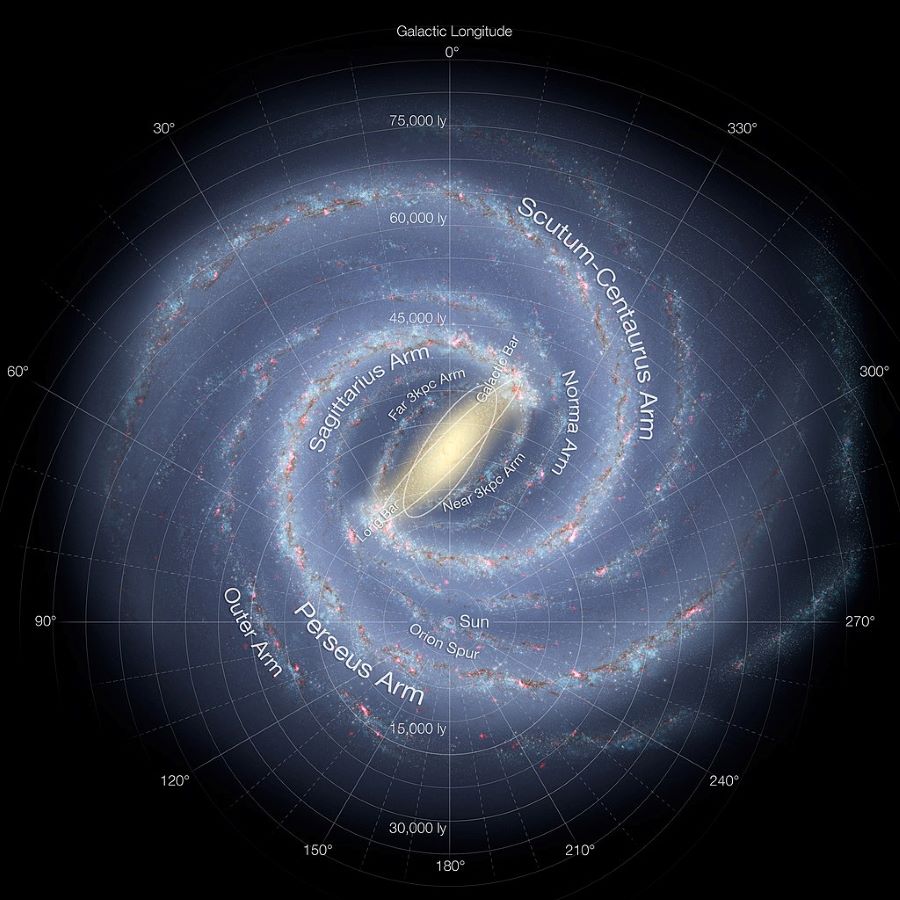 Die Milchstraße: Struktur und Form