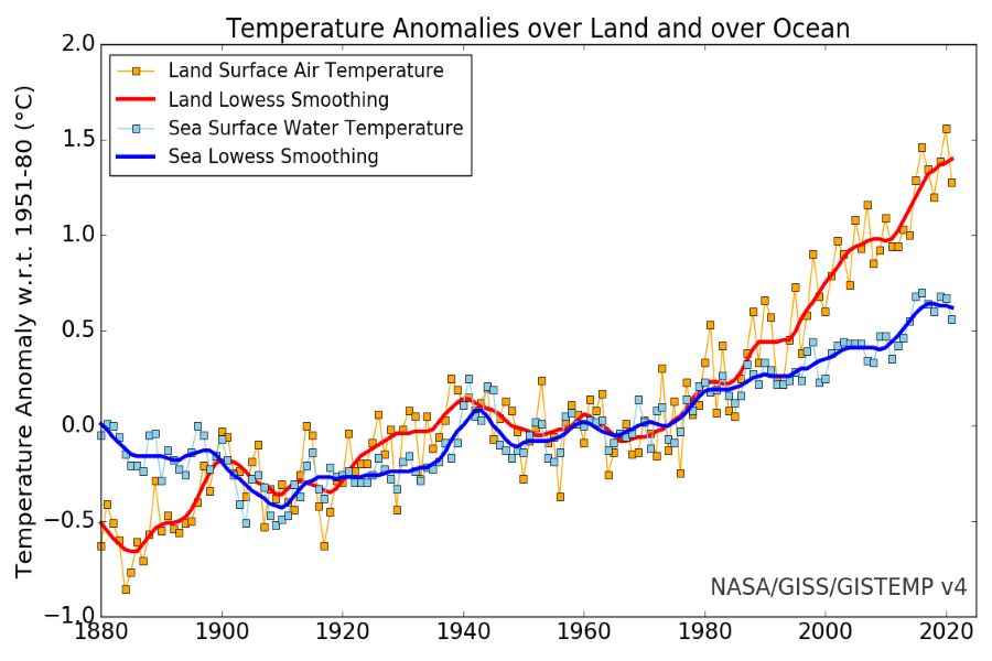 Globale Oberflächentemperaturen (Land und Meer) 1880 bis 2021