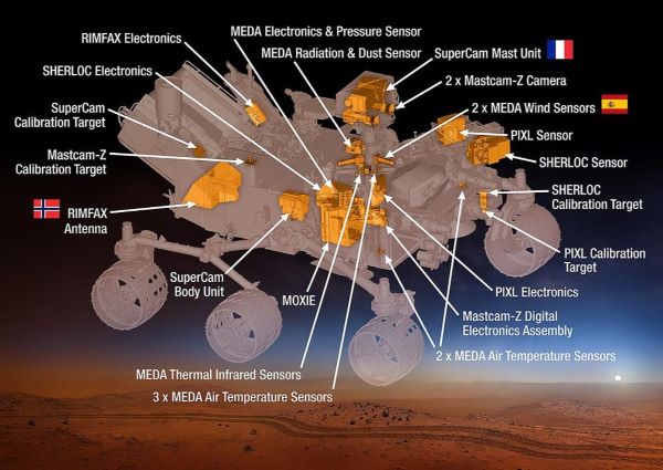 Instrumente an Bord des Mars-Rover Perseverance