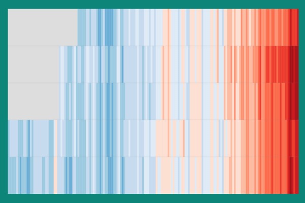 Globale Erwärmung in 5 verschiedenen weltweiten Datensätzen der Oberflächentemperatur, 1850 bis 2020