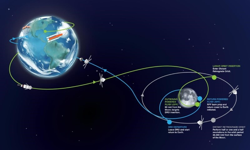 Artemis 1 Mission: Karte der Flugbahn