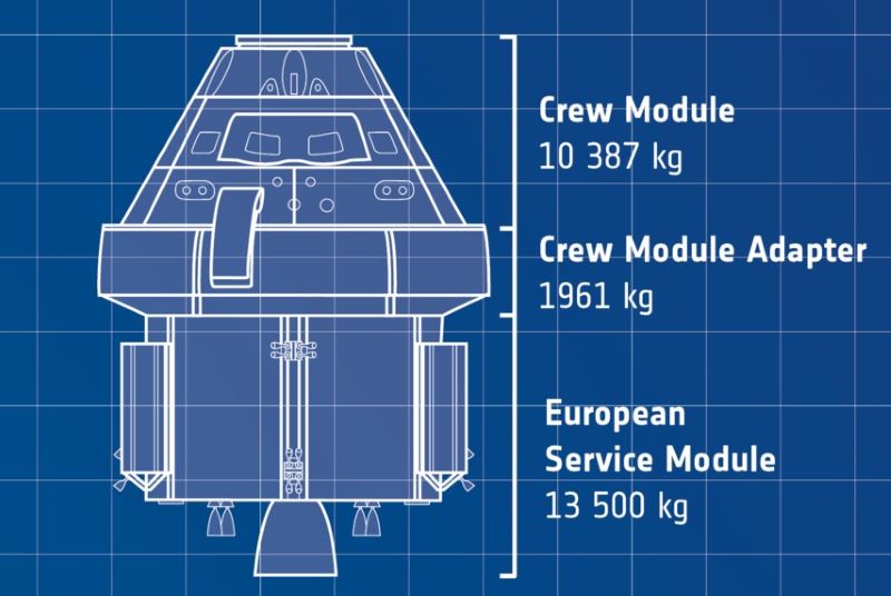 Orion Raumkapsel: Mannschaftsmodul und Servicemodul für das Artemis Programm