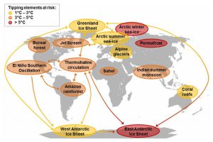 Kipppunkte im Klimasystem