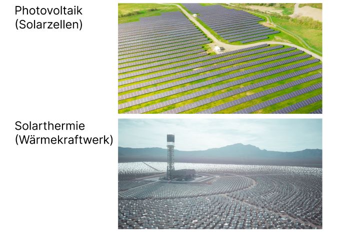 Sonnenenergie: Photovoltaik und Solarthermie