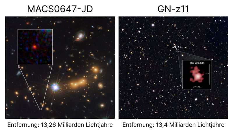 Entfernteste Galaxien, vom Hubble Teleskop gemessen