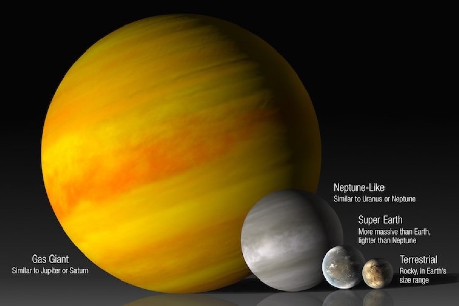 Illustration der 4 Exoplaneten Typen