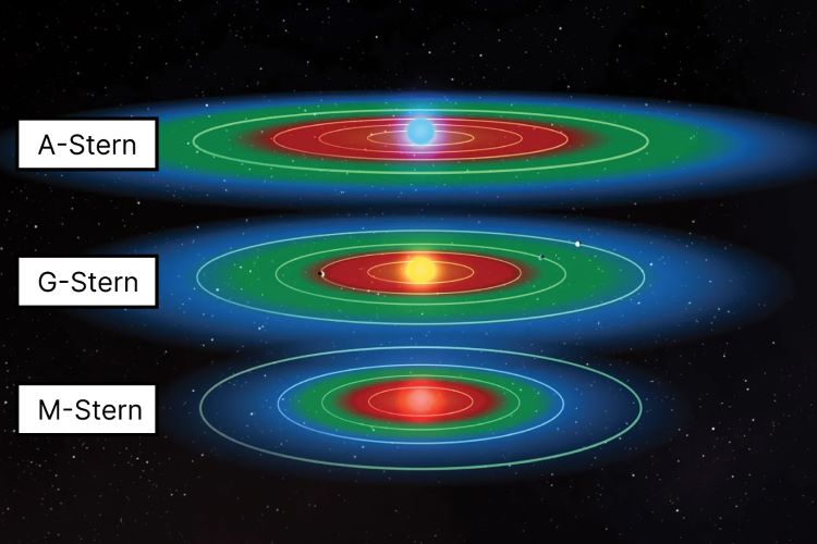 Habitable Zone