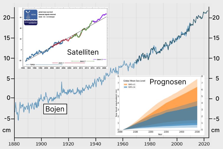 Anstieg des Meeresspiegels