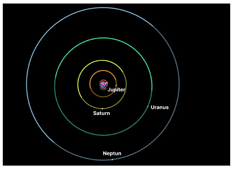 Planetenbahnen der äußeren Planeten des Sonnensystems