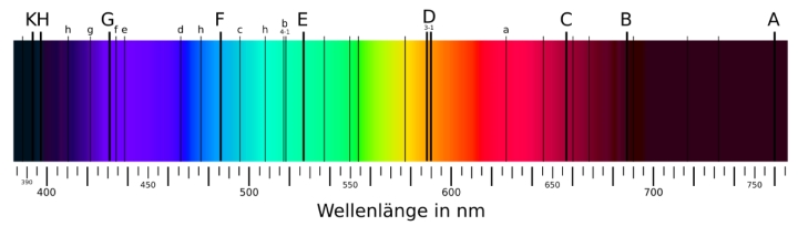 Sichtbares Sonnenspektrum mit Fraunhoferlinien