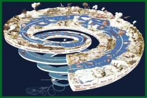 Geschichte des Lebens auf der Erde