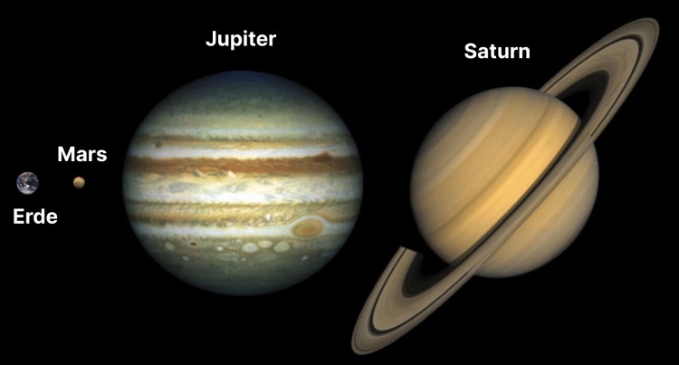 Größen von Saturn, Jupiter, Erde und Mars im gleichen Maßstab