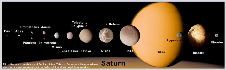 Planet Saturn und einige Monde des Saturn im gleichen Maßstab